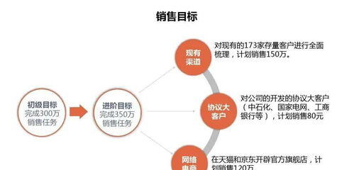 剃须刀营销策划方案