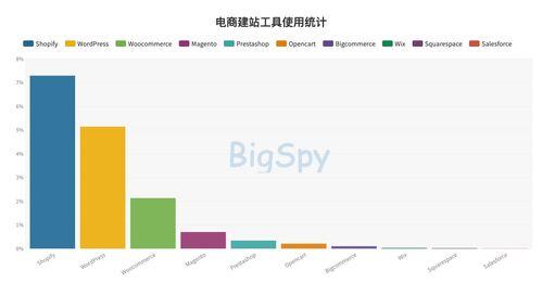 roi电商是什么意思