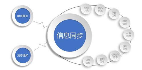 saas销售如何开拓客户