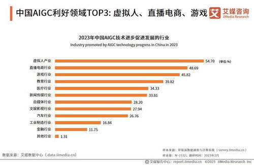 aigc行业研究报告