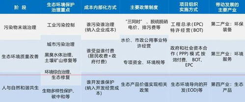 eod项目的实施方案