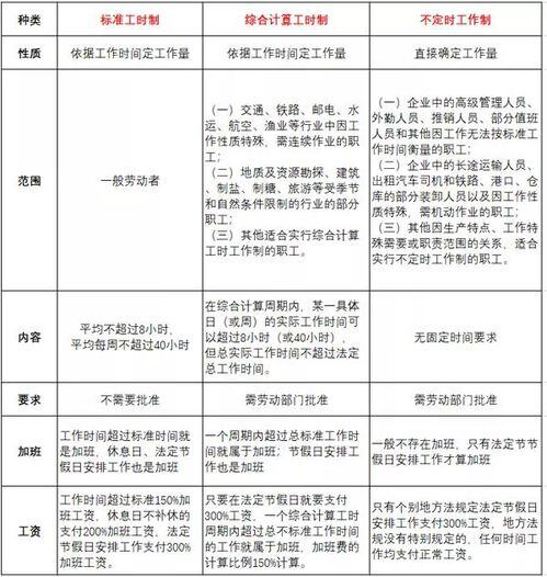 工资加提成是怎么算的