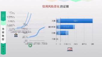 行业分析报告