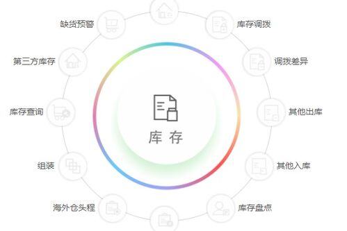 跨境电商fba怎么做