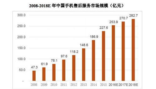 手机利润到底有多大