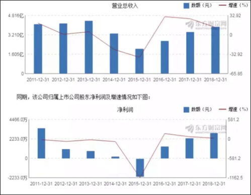 袜子的利润一般是多少