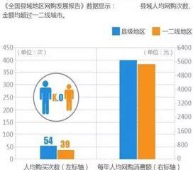 电商一单能赚多少钱