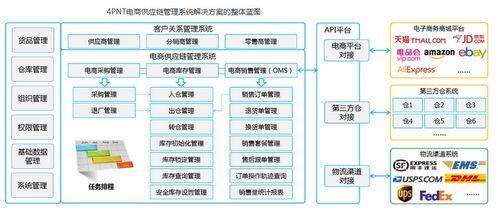 电子商务sku名词解释