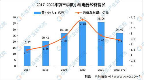 2023前景好的行业
