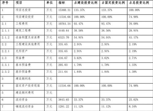 养老服务创业项目计划书