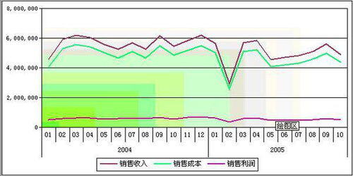 利润率怎么求