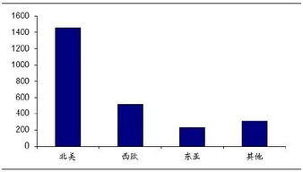 ip衍生品行业发展现状