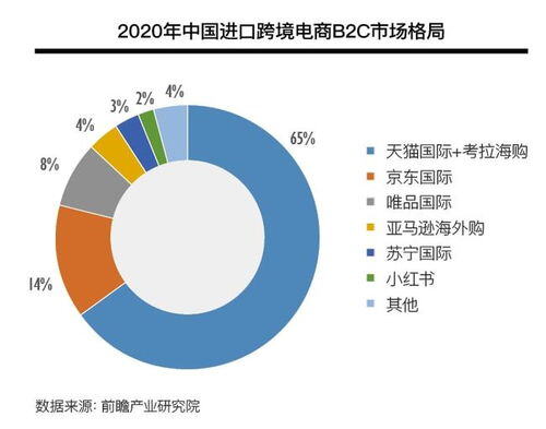 跨境电商9810是什么意思