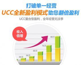 干洗店利润