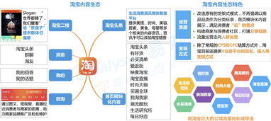 做电商的怎么介绍自己