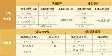债券基金中拿多少资金投资于债券