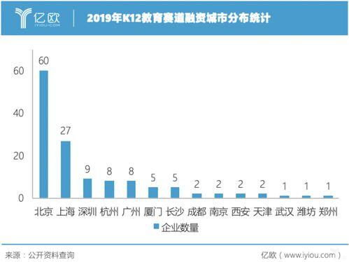 创业机会的分类