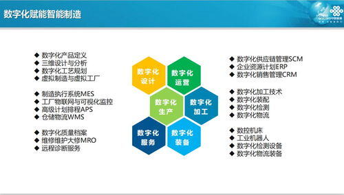 社区共享项目有哪些