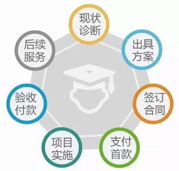 怎么做线上销售