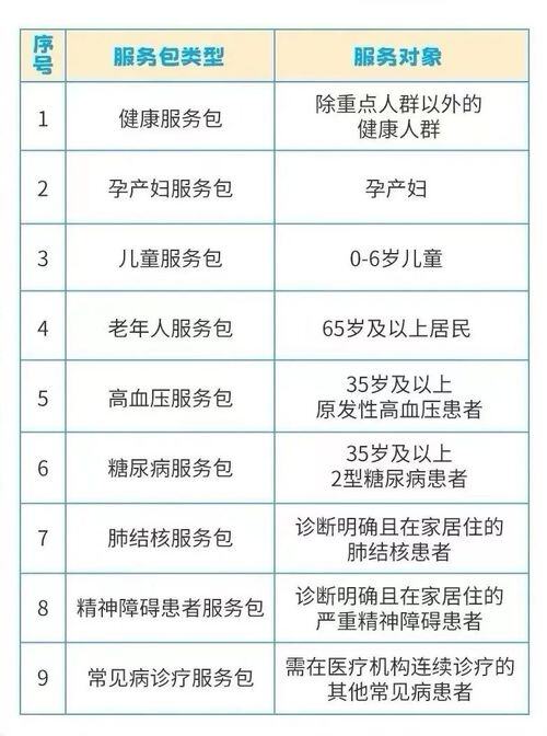 2023年共享项目