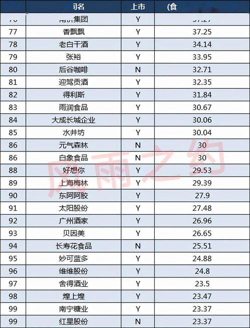 食品的利润一般是多少