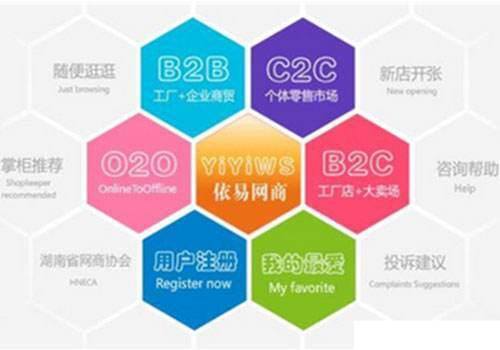 c2c电子商务的特点