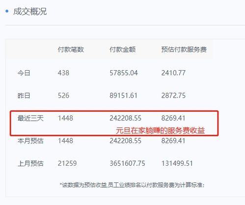 2022创业项目排行榜