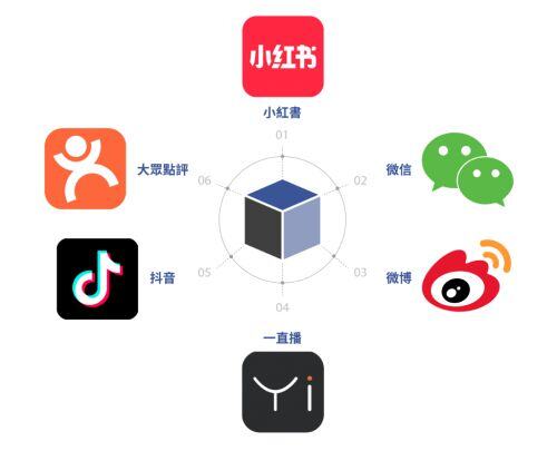suez跨境电商平台如何注册