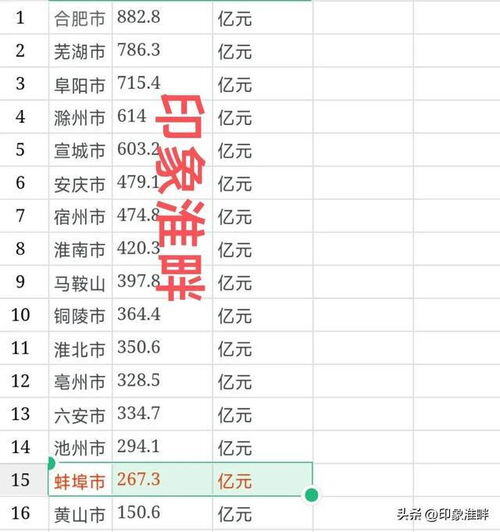 2023年加盟项目排行榜