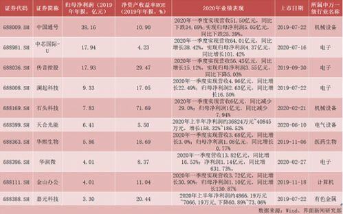 最赚钱的公司排名