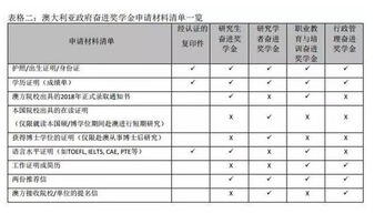 出生公证需要多少钱
