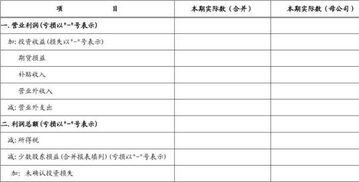 利润表营业收入包括什么