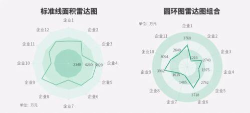 做香的利润怎么样
