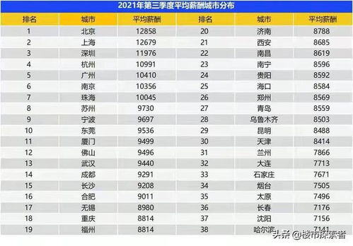 最赚钱的中介行业
