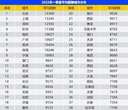 中国人一个月工资多少