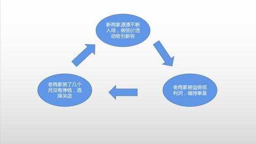 纯外卖店的利润有多少