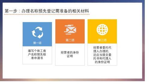 农业养殖营业执照如何办理