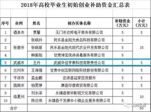 50万创业项目推荐
