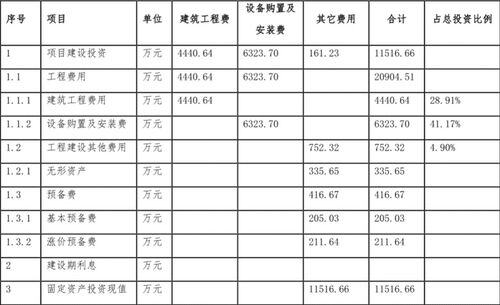 互联网养老创业项目计划书