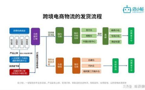 如何高效处理Shopyy跨境电商平台的订单发货流程？  第1张