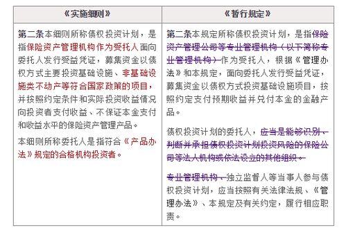 债权投资计划