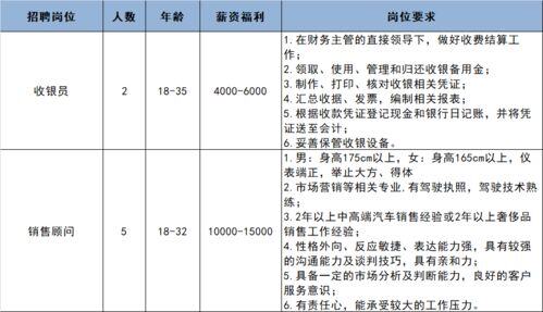 一个月15000工资高吗