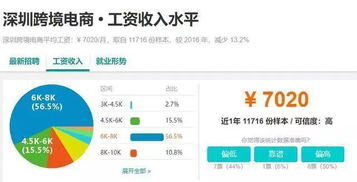 跨境电商到底赚不赚钱