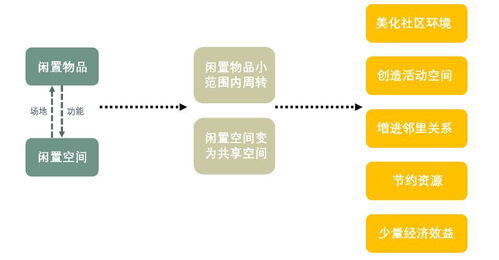 创新创业项目分工有哪些