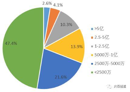 cdmo行业发展现状与未来趋势研究报告