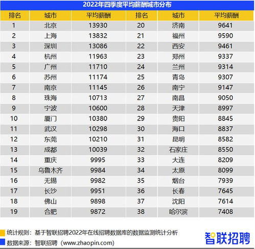 中国人一个月工资多少