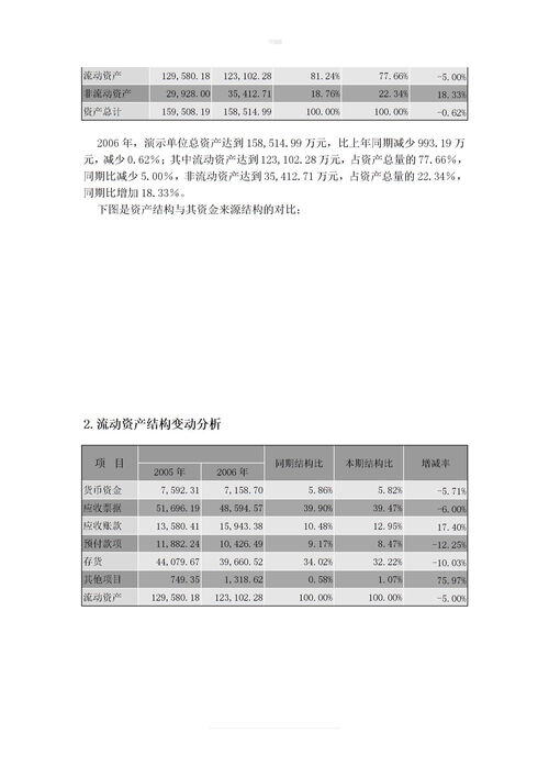 行业分析报告范文
