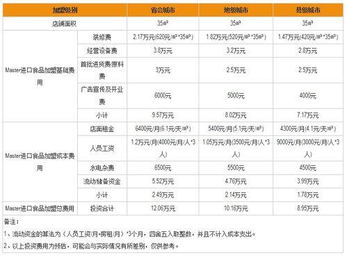 全国加盟店排行榜前十名