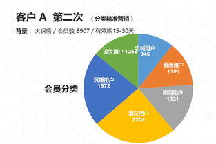 做销售有什么优势怎么回答