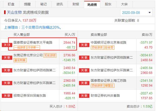 做什么批发行业赚钱啊